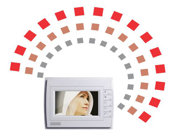 Video Door Phones